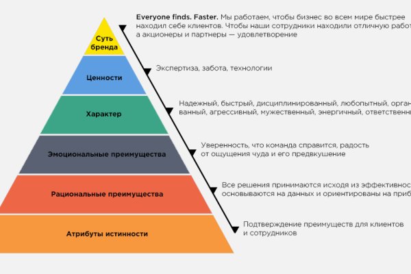 Kraken зеркала маркетплейс