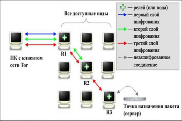 Как зайти на кракен через тор браузер